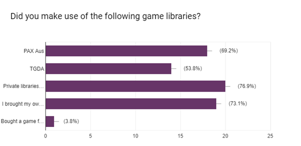 2017 boardgame libraries