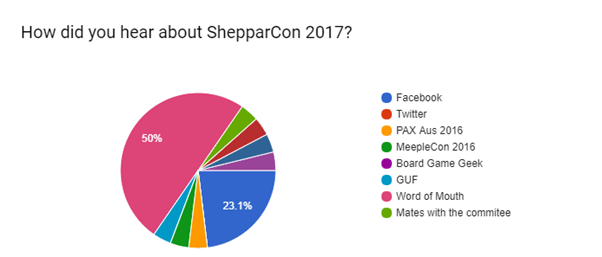 2017 How did you hear about us